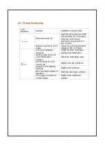 Preview for 188 page of Aquasafe WSL50 Pro Instruction Manual