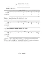 Preview for 15 page of AquaShield Bio-Filter Inspection And Maintenance Manual