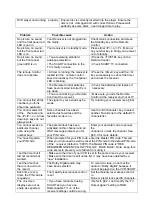 Preview for 30 page of Aquasound ASV1026B Operation Manual