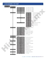 Preview for 21 page of AquaStar Pipeline Pumps PLP150B Instruction Manual