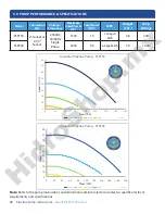 Preview for 22 page of AquaStar Pipeline Pumps PLP150B Instruction Manual