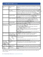 Preview for 24 page of AquaStar Pipeline Pumps PLP150B Instruction Manual