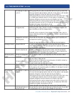 Preview for 25 page of AquaStar Pipeline Pumps PLP150B Instruction Manual