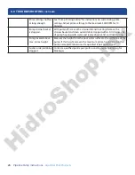 Preview for 26 page of AquaStar Pipeline Pumps PLP150B Instruction Manual