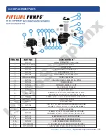 Preview for 29 page of AquaStar Pipeline Pumps PLP150B Instruction Manual