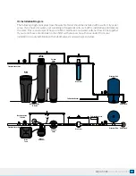 Предварительный просмотр 9 страницы AquaSure HARMONY Series Owner'S Manual