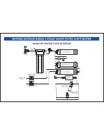 Preview for 3 page of AquaSure Nano Ro User Manual