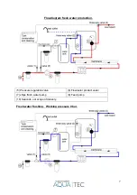 Предварительный просмотр 7 страницы Aquatec-Watermaker DD 500 User Manual