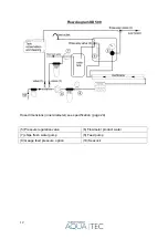 Предварительный просмотр 12 страницы Aquatec-Watermaker DD 500 User Manual