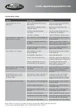 Preview for 6 page of Aquatec Aquapro AS10000DF Instruction Manual