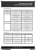 Preview for 7 page of Aquatec AquaPRO HOTLINE 1300 Instruction Manual