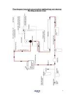 Предварительный просмотр 9 страницы Aquatec DC 500 User Manual