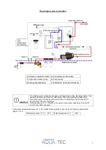 Preview for 7 page of Aquatec Watermaker AC 110 Technical Manual