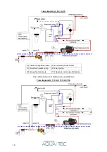 Preview for 14 page of Aquatec Watermaker AC 110 Technical Manual