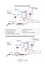 Preview for 7 page of Aquatec Watermaker AC 240 User Manual