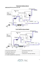 Preview for 9 page of Aquatec Watermaker AC 240 User Manual