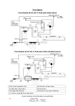 Preview for 14 page of Aquatec Watermaker AC 240 User Manual