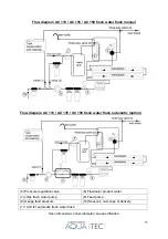 Preview for 15 page of Aquatec Watermaker AC 240 User Manual