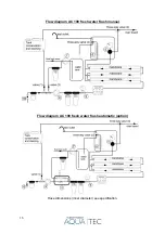 Preview for 16 page of Aquatec Watermaker AC 240 User Manual