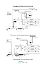 Предварительный просмотр 17 страницы Aquatec Watermaker AC 240 User Manual