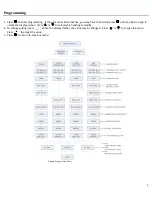 Предварительный просмотр 5 страницы AQUATECH CAN165-100 Operation Manual