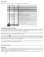 Предварительный просмотр 6 страницы AQUATECH CAN165BM-100 Manual