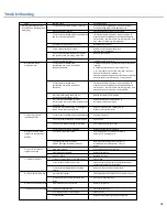 Предварительный просмотр 18 страницы AQUATECH CAN165BM-100 Manual