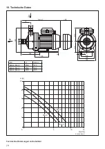 Preview for 8 page of AquaTechnix AQUA Mini 3 Installation And Operation Manual