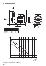 Preview for 22 page of AquaTechnix AQUA Mini 3 Installation And Operation Manual