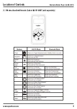 Предварительный просмотр 8 страницы Aquatic AQ-BC-6BT-X User & Installation Manual