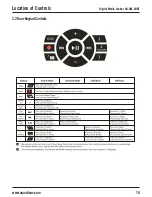 Preview for 10 page of Aquatic AQ-DM-6UBT DIGITAL MEDIA LOCKER User & Installation Manual