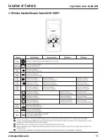 Preview for 11 page of Aquatic AQ-DM-6UBT DIGITAL MEDIA LOCKER User & Installation Manual