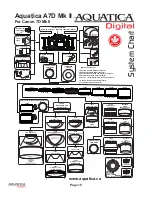 Preview for 18 page of Aquatica Digital A7D Mk II Operating Manual