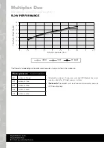 Preview for 4 page of Aquatica Digital Multiplex Duo Installation & Care Manual