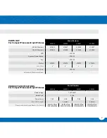 Preview for 7 page of AquaticLife 420035 Installation And Maintenance Manual