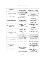 Предварительный просмотр 11 страницы AquatiControl Technology ELC-810 Series Operation And Maintenance Manual