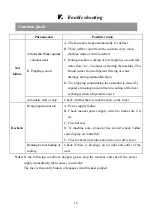 Preview for 19 page of Aquatight PH20V Installation And User Manual