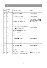 Preview for 20 page of Aquatight PH20V Installation And User Manual