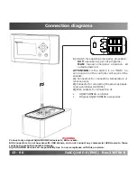 Предварительный просмотр 13 страницы Aquatronica evolution ACQ110 Instruction Manual