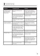 Preview for 13 page of Aquavitro division 125 User Manual