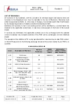 Preview for 4 page of Aquila AT01-100A 2021 Pilot Operating Handbook