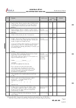 Preview for 22 page of Aquila AT01 Maintenance Manual