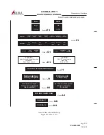 Предварительный просмотр 74 страницы Aquila ATO1 Maintenance Manual