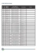 Предварительный просмотр 34 страницы aquilar aquitron AT-MGS-408 Installation & Operation Instructions