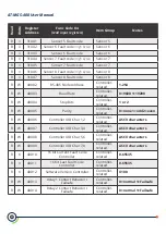 Предварительный просмотр 35 страницы aquilar aquitron AT-MGS-408 Installation & Operation Instructions