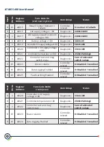 Предварительный просмотр 36 страницы aquilar aquitron AT-MGS-408 Installation & Operation Instructions