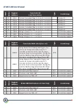 Предварительный просмотр 39 страницы aquilar aquitron AT-MGS-408 Installation & Operation Instructions