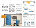 Preview for 2 page of Aquion OptiPure BWS1500 Simple Install Manual