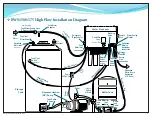 Preview for 3 page of Aquion OptiPure BWS1500 Simple Install Manual