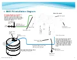 Предварительный просмотр 4 страницы Aquion OptiPure BWS175 Simple Install Manual